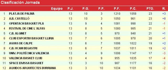 Crónica del partido  21-02-2012 - 2, Foto 2