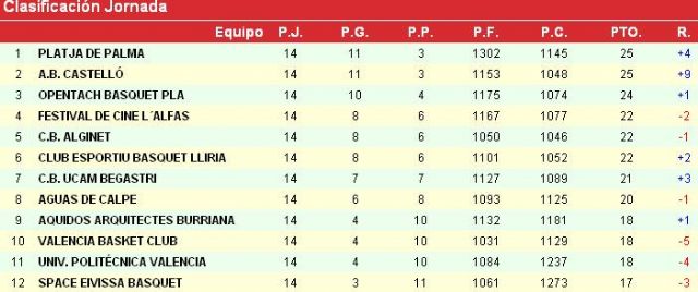 'Lepero', Alcaraz y Llorente llevan al CB UCAM Begastri a su tercer triunfo consecutivo - 1, Foto 1