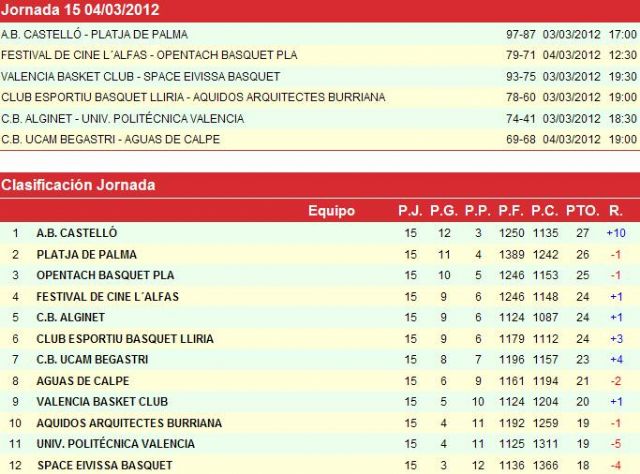 'Lepero' anota 30 puntos en la victoria del CB UCAM Begastri ante el Aguas de Calpe (69-68) - 1, Foto 1