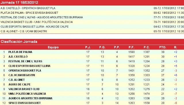El CB UCAM Begastri 'bombardea' la cancha del Alginet, y suma su sexta victoria consecutiva - 1, Foto 1