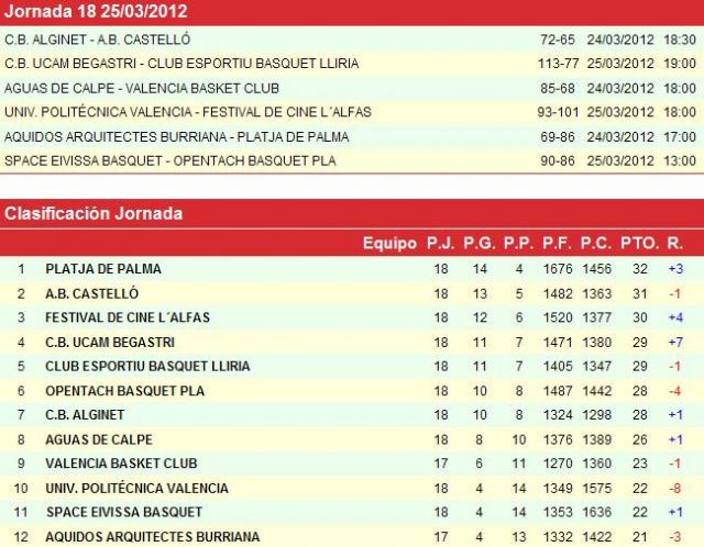 El CB UCAM Begastri 'fulmina' al Lliria, logra su séptima victoria seguida, y entra en los play off de ascenso - 1, Foto 1