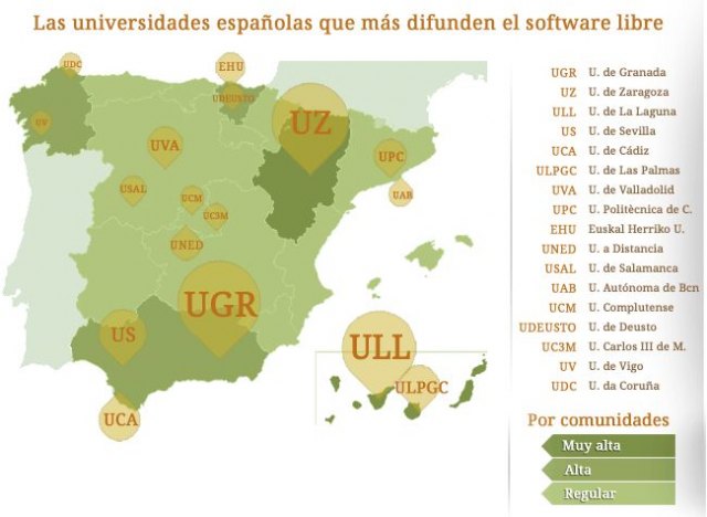 Un ranking sitúa a la Universidad de Murcia en el puesto 18 en la difusión de software libre - 2, Foto 2