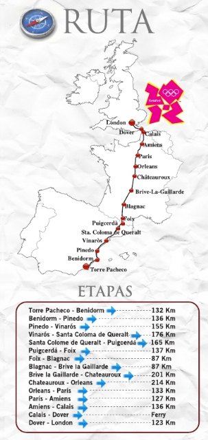 Dos profesores pachequeros viajaran a Londres en tandem para conseguir los fondos necesarios para la construcción de un instituo en Mali - 3, Foto 3