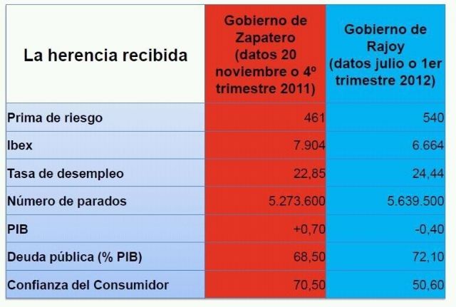 Las medidas de Rajoy profundizarán la crisis, no la solucionarán - 1, Foto 1