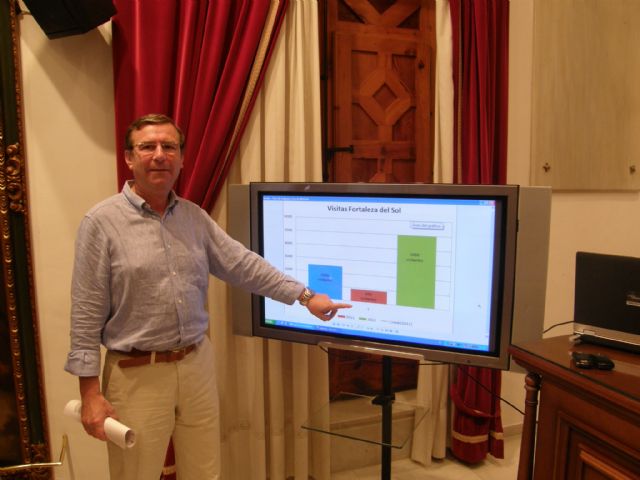 La Fortaleza del Sol recibió a más de 5.000 visitantes durante el mes de julio, el doble que en 2010 - 1, Foto 1