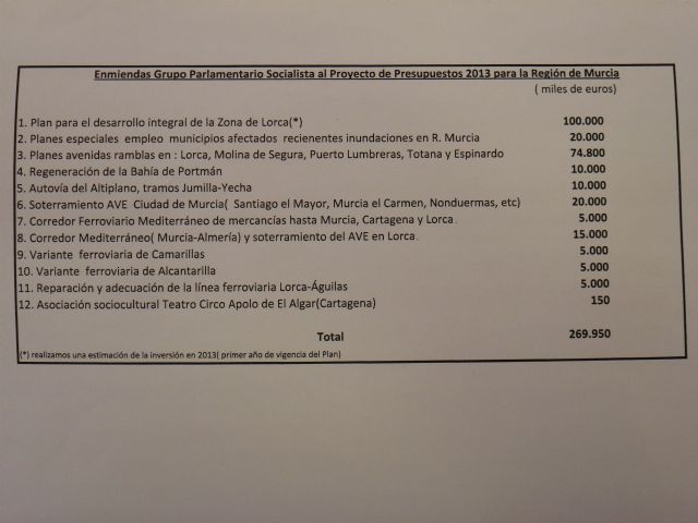 El PSRM denuncia las trampas del PP en los Presupuestos para la Región y el abandono de proyectos estratégicos - 1, Foto 1