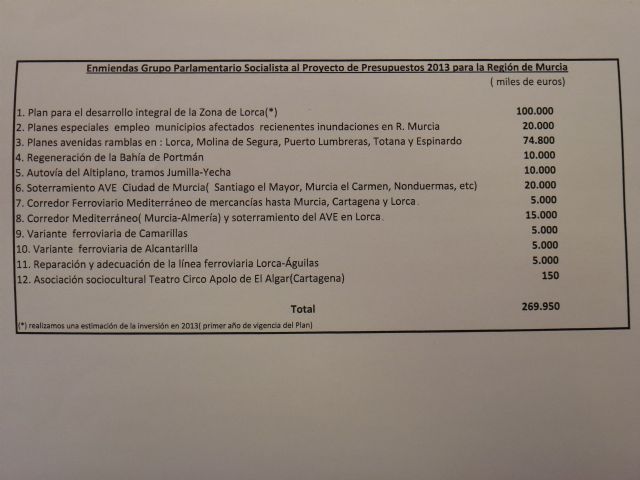 El PSRM denuncia las trampas del PP en los Presupuestos para la Región y el abandono de proyectos estratégicos - 1, Foto 1