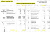 'La cuenta General del Ayuntamiento de Totana en 2011 arroja un saldo negativo de 20.405.640,52 euros, casi la misma cifra del presupuesto en 2012'