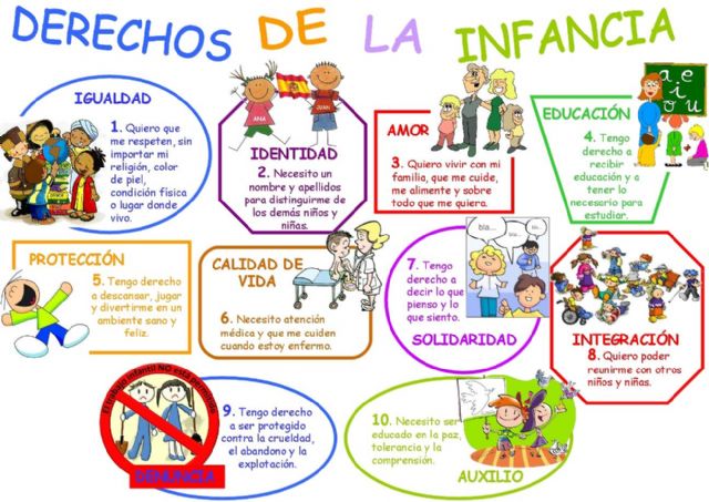 Servicios Sociales se suma al Día Internacional de los Derechos de la Infancia - 1, Foto 1