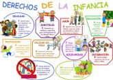 Servicios Sociales se suma al Da Internacional de los Derechos de la Infancia