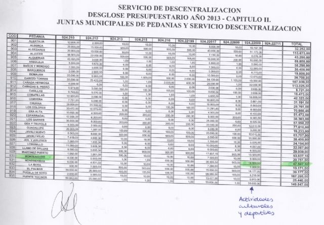 Las chapuzas de Cascales - 1, Foto 1