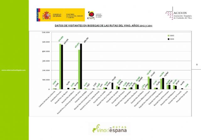 La Ruta del Vino de Bullas pasa de 1.400 visitas a 12.000 en un año - 2, Foto 2