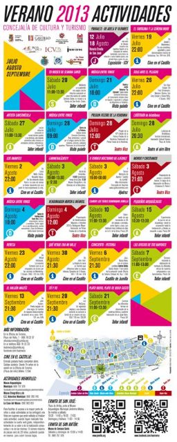 Cine, actividades para niños y niñas y colectivos festeros, destacan en la programación estival de Cultura y Turismo - 1, Foto 1