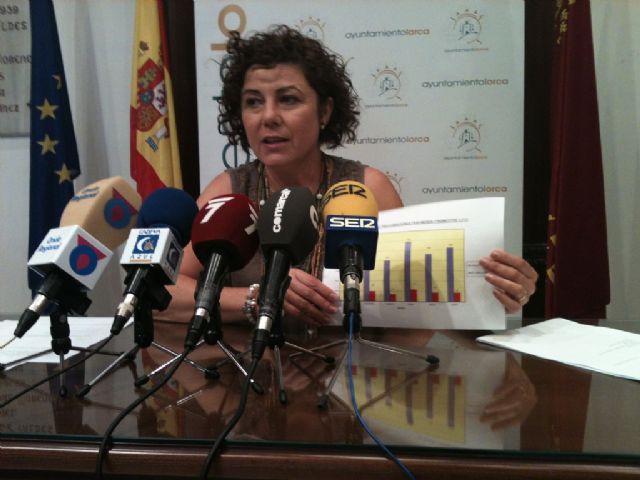 La OMIC de Lorca atiende en el primer semestre del año 3.007 consultas - 1, Foto 1