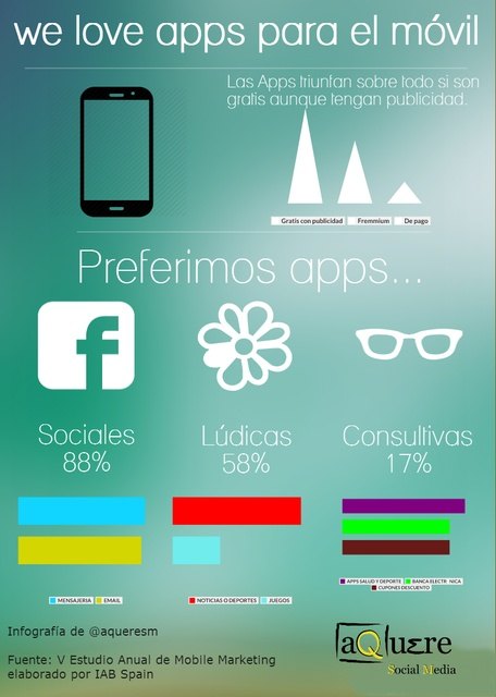 Los smartphones revolucionan la visibilidad de las empresas en Internet - 2, Foto 2