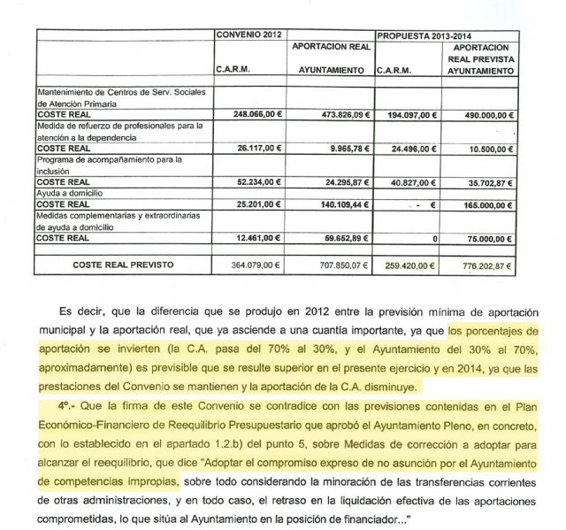 Las asociaciones sociales de Yecla están pasando auténticas privaciones - 1, Foto 1