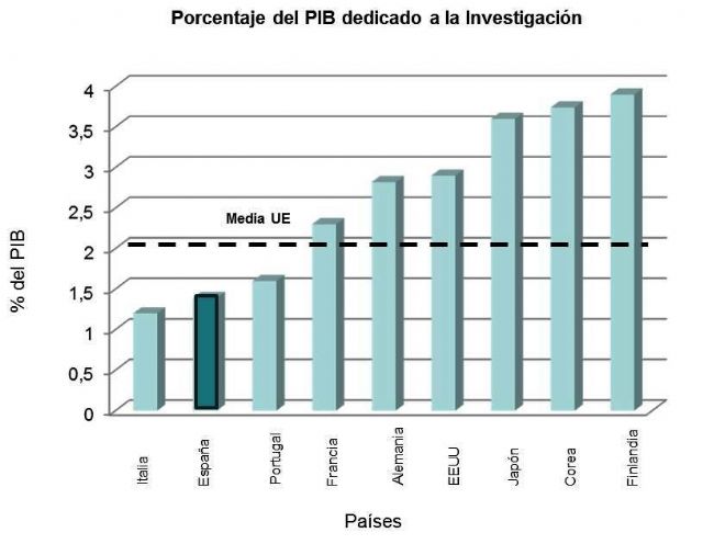 IU-Verdes Totana denuncia la precaria situación de los Jóvenes Investigadores que desarrollan su labor en la Región de Murcia - 2, Foto 2