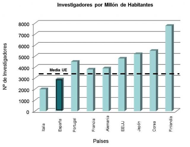 IU-Verdes Totana denuncia la precaria situación de los Jóvenes Investigadores que desarrollan su labor en la Región de Murcia - 3, Foto 3