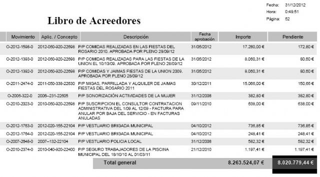El PSOE de La Unión pide la dimisión del Concejal de Hacienda, Ginés Raja - 2, Foto 2