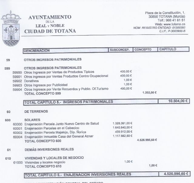 IU Verdes Totana: El PP hace otro agujero al Presupuesto de 2013, al no vender el Patrimonio presupuestado para financiarlo, Foto 1