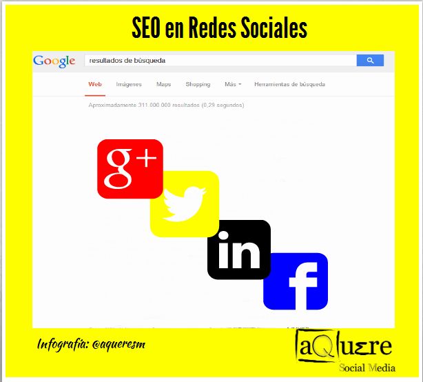 Google + y Twitter aventajan a Facebook en términos de SEO - 1, Foto 1