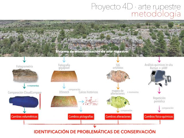 Los ayuntamientos de Nerpio, Moratalla, Hellín y Yecla se reúnen en Jumilla para presentar la memoria del proyecto 4D-Arte Rupestre - 3, Foto 3