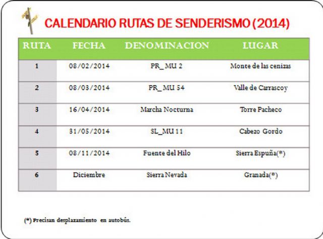 El ayuntamiento de Torre-Pacheco fomenta el deporte solidario a través de rutas de senderismo - 3, Foto 3