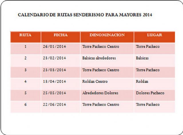 Celebrada con éxito la primera ruta de senderismo solidaria para mayores - 4, Foto 4