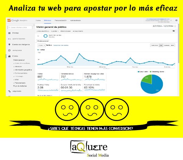 Analítica web para ver la rentabilidad de las acciones online de una empresa - 1, Foto 1