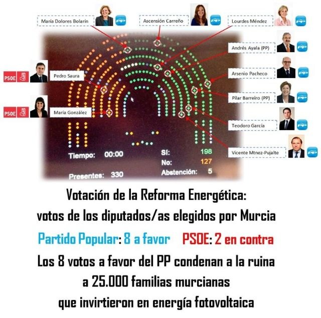 González Tovar: El reto es la autosuficiencia de la Región en materia de energía - 2, Foto 2
