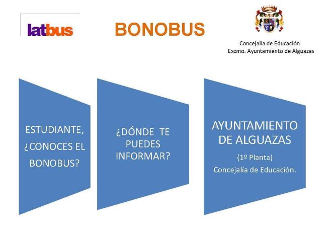 Los estudiantes de Alguazas gozarán este curso de grandes descuentos en sus desplazamientos en autobús a Murcia, Molina de Segura y Campus de Espinardo - 1, Foto 1