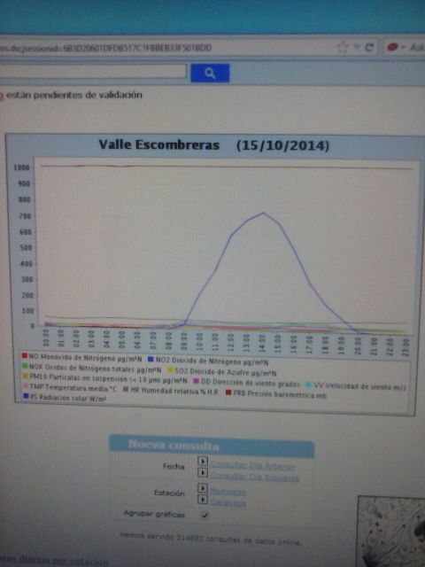 IU-Verdes denuncia irregularidades en el funcionamiento de la web de Calidad del Aire - 1, Foto 1