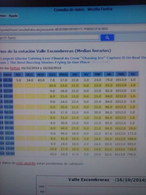 IU-Verdes denuncia irregularidades en el funcionamiento de la web de Calidad del Aire - 4, Foto 4