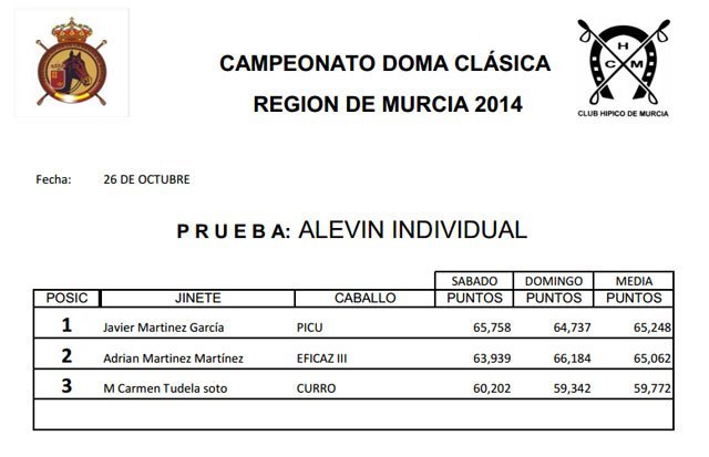 La totanera Mari Carmen Tudela Soto subió al podium en el Campeonato de Doma Clásica de la Región de Murcia, Foto 9