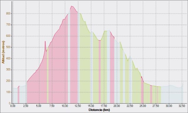 La Mountain Bike llega a Blanca - 2, Foto 2