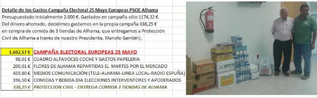 Los Socialistas de Alhama hacen entrega de un lote de alimentos a Proteccin Civil, Foto 1