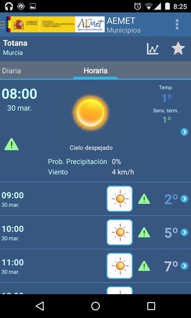 La Región de Murcia estará en alerta por frío hoy martes, Foto 1