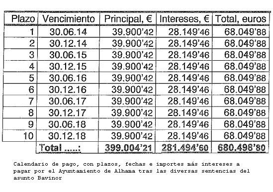 PSOE: El equipo de Gobierno presenta unos presupuestos para 2015 marcados por el pago de la sentencia de Bavinor - 1, Foto 1
