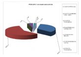 Valoración del pleno extraordinario del 22 de febrero. IU-verdes