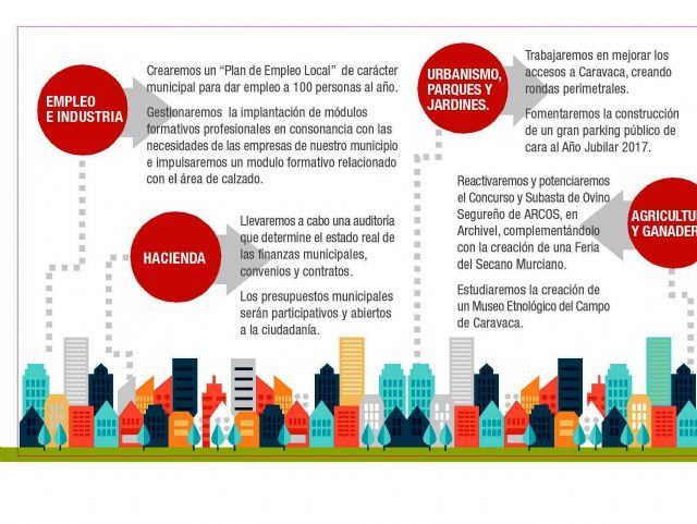 Programa municipal de gobierno del ayuntamiento de caravaca de la cruz 2015 - 3, Foto 3