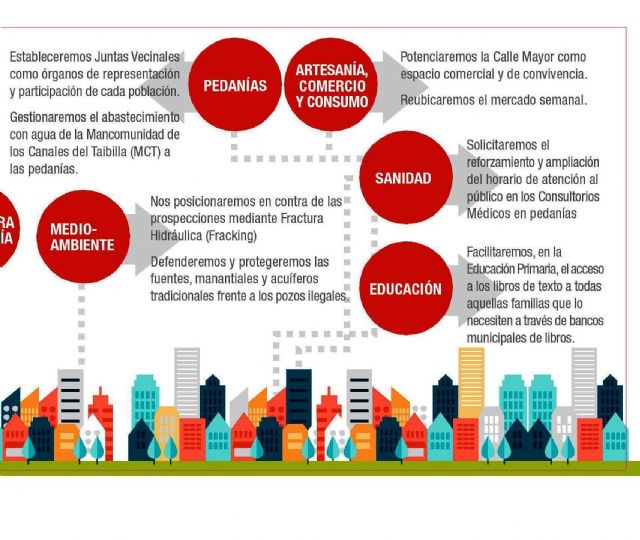 Programa municipal de gobierno del ayuntamiento de caravaca de la cruz 2015 - 4, Foto 4
