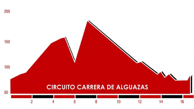 Los mejores ciclistas se citan en Alguazas en el campeonato regional elite y sub-23. - 2, Foto 2