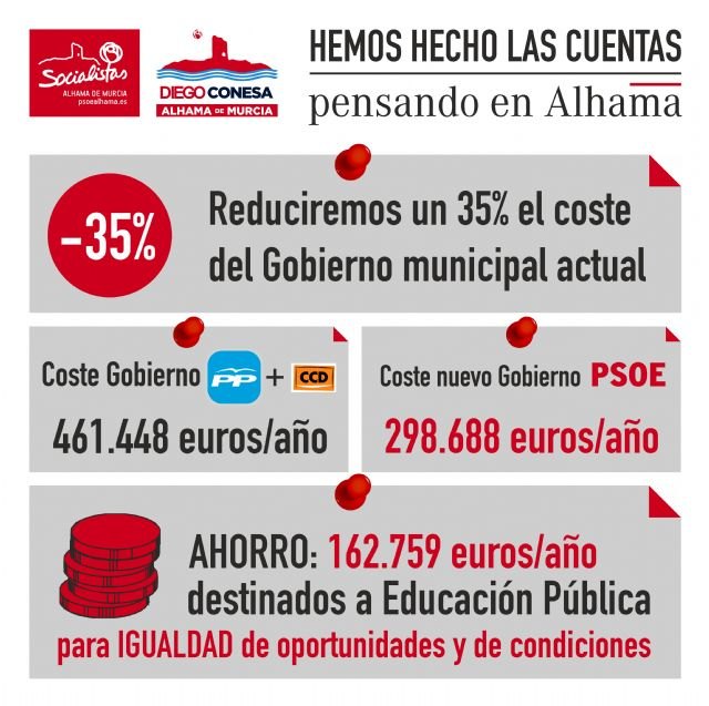 El nuevo gobierno del PSOE costará un 35% menos a los alhameños, Foto 1