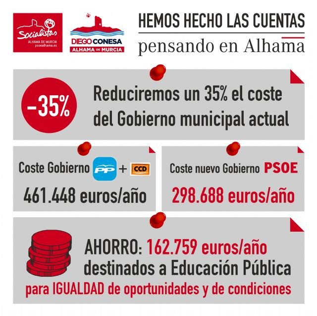 El nuevo gobierno del PSOE costar un 35% menos a los alhameños, Foto 1