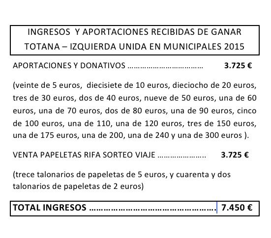 GANAR TOTANA IU hace públicas sus cuentas de la campaña electoral, en la que ha gastado 8.580,05 euros, Foto 2