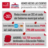 El nuevo gobierno del PSOE costar un 35% menos a los alhameños