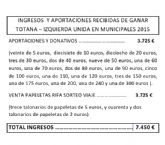 GANAR TOTANA IU hace públicas sus cuentas de la campaña electoral, en la que ha gastado 8.580,05 euros