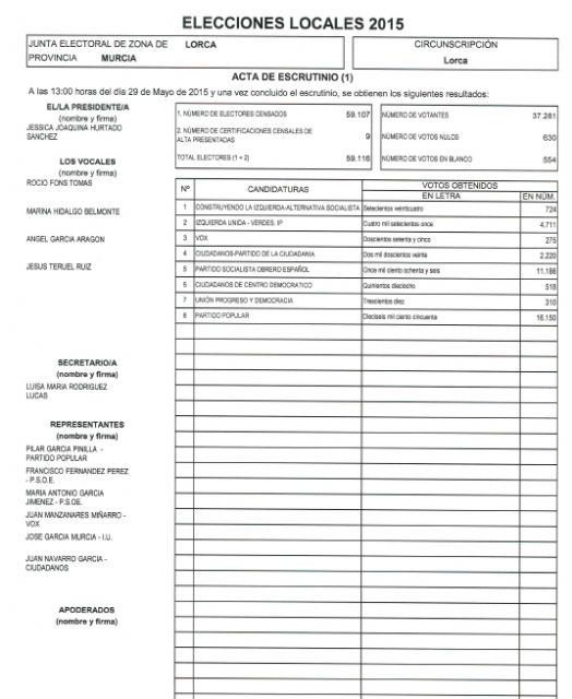 El PSOE espera que se tenga en cuenta en la resolución judicial que la JEZ se ha vuelto a ratificaren la nulidad de los 8 votos obtenidos por el PP - 3, Foto 3