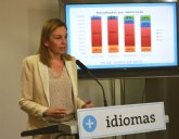 El 82 por ciento de los alumnos que han realizado toda su formacin en el Programa Bilinge alcanzan el nivel A2 en ingls