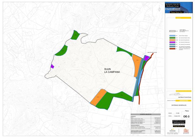 El Ayuntamiento impulsa la ordenación de más de 2 millones de metros cuadrados para el desarrollo de una nueva zona residencial en Pozo Higuera - 2, Foto 2